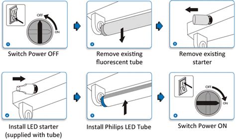 Change Fluorescent to LED Tube