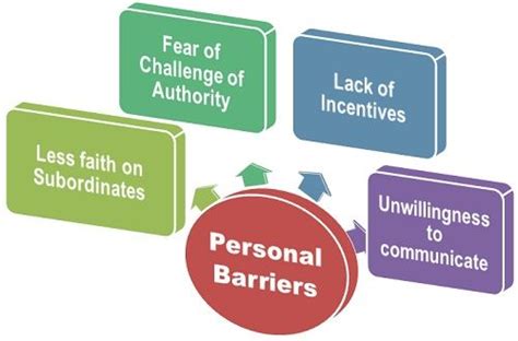 What are Personal Barriers? definition and meaning - Business Jargons