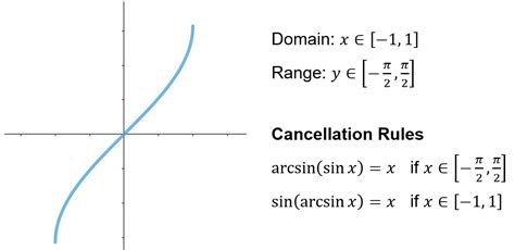 Arctan Graph Domain And Range