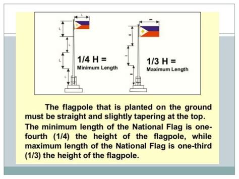 Parts Of Philippine Flag