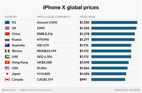 How Much Would It Cost To Buy The World - HOW MUCH FER