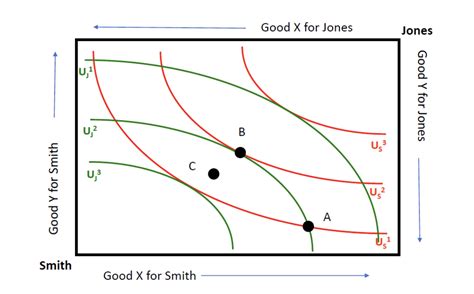 Solved 2. The Edgeworth Box, Pareto Efficiency, and the | Chegg.com