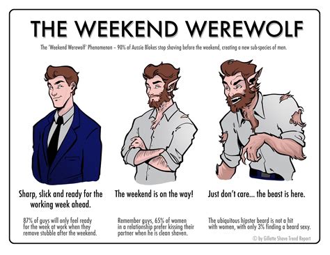 Male Transformations: Werewolf Illustrations