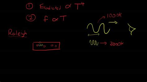 The Ultraviolet Catastrophe (Part 1) - YouTube