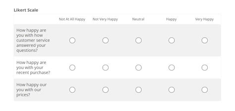 Likert Scale Questions: The 4 Best Types (+Examples)