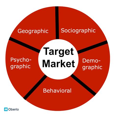 How to Define Your Target Market and Target Audience in 2022