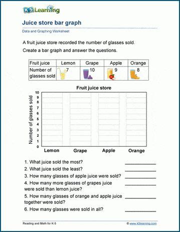 Bar graphs; students are given some data, create a bar graph from it and then answer questions ...