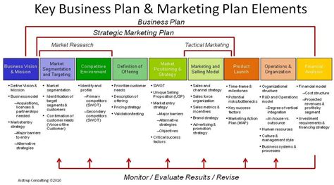 Plan de Marketing (estructura) – Marketing Branding