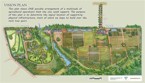 Pin by Hll Amll on Space, Public | Farm layout, Homestead layout, Farm ...