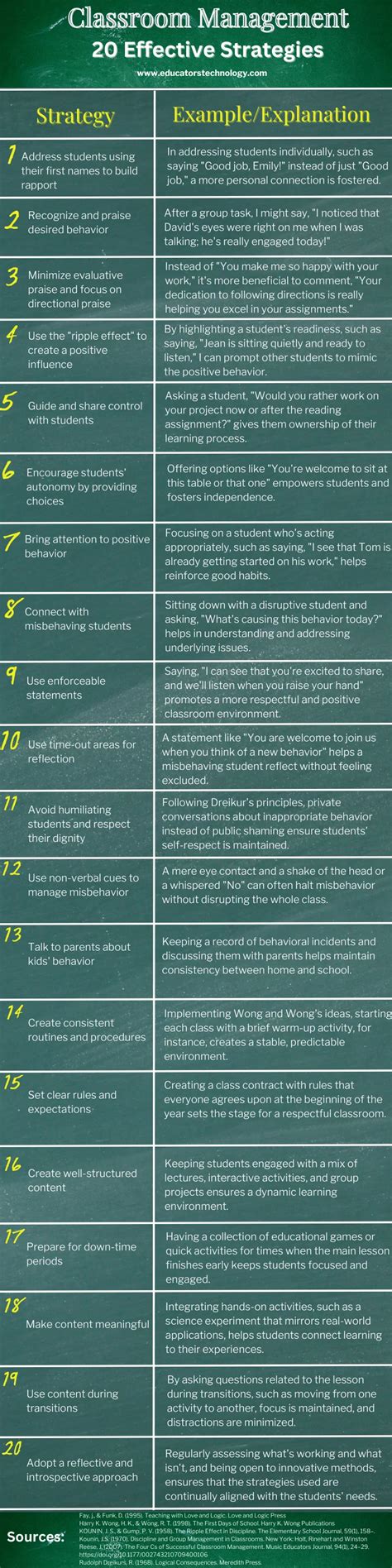 20 Effective Classroom Management Strategies - Educators Technology