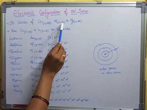 Electronic configuration of 5d-series - YouTube