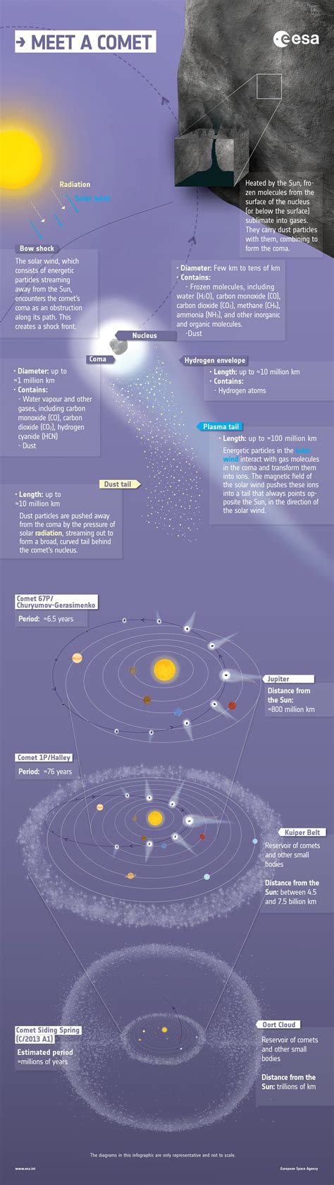 ESA - Why comets?