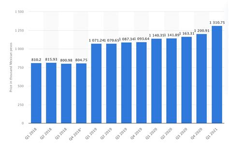 What's the average housing price in Mexico? - Caribe Luxury Homes ...