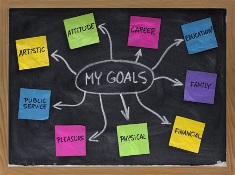 Do life goals and dreams need to be realistic? – IL-NET TA