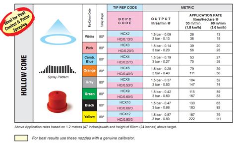 ST Spray Nozzle Chart - RB Spraytech