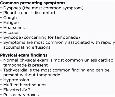 Diagnosing Malignant Pericardial Effusion | Download Table