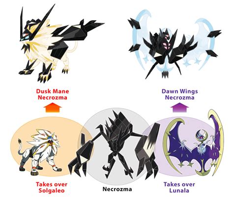 Two New Ultra Beasts, Details on Necrozma — It's Super Effective | A ...