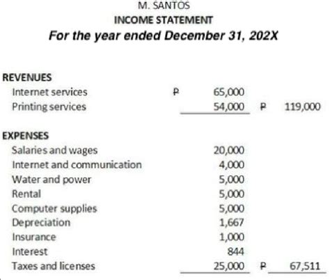 How to Prepare an Income Statement Philippines (w/ Example) - The ...