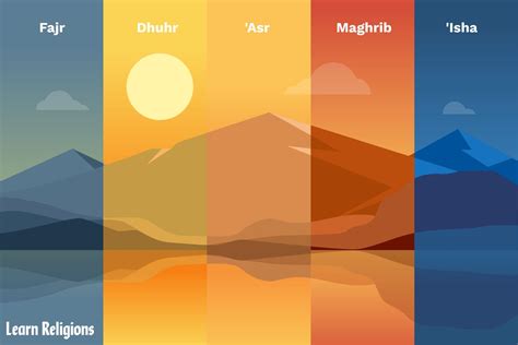 Salat Prayer Times