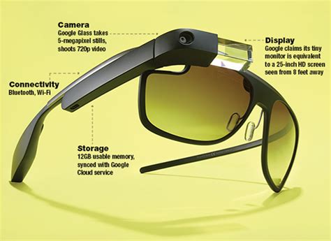 Google Glass Review - Consumer Reports