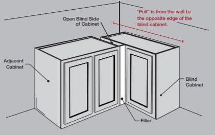 Install Blind Corner Cabinet | www.resnooze.com