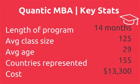 Quantic MBA Review: Curriculum, Admissions, Pros & Cons