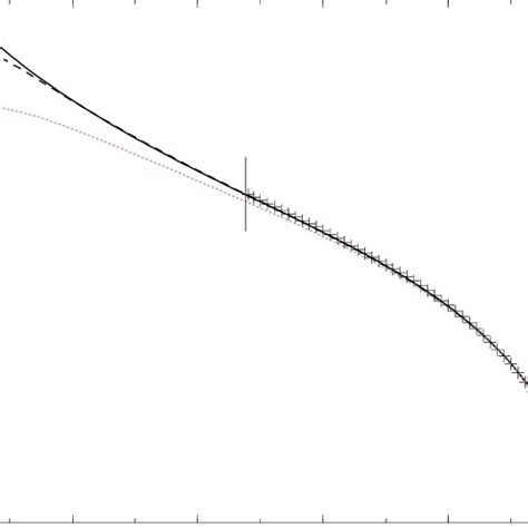 Radii of curvature for N up to 50, explanations see text. Again, the... | Download Scientific ...