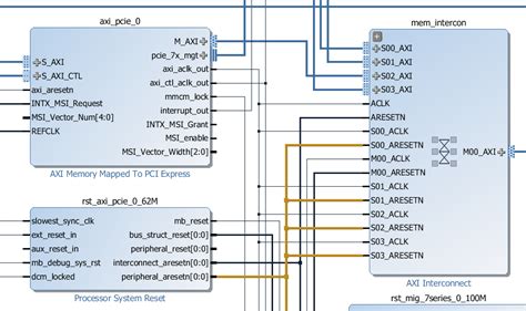 Microblaze PCI Express Root Complex design in Vivado - FPGA Developer