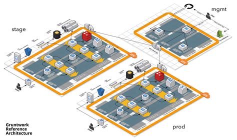 Reference Architecture Template