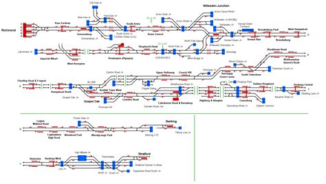 North London Line - Railway Operation Simulator