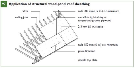 Minimum Roof Sheathing Thickness - Image to u