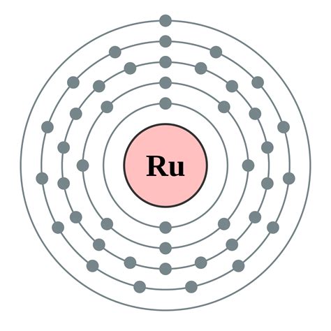 Ruthenium Facts, Symbol, Discovery, Properties, Uses