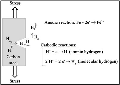 what is toughness of material