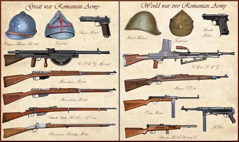 ww1 - ww2 Romanian Weapons by AndreaSilva60 on DeviantArt