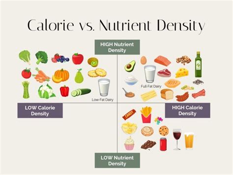 What are Empty Calories? - Stephanie Kay Nutrition