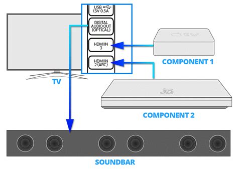 [DIAGRAM] Wiring Diagram For A Sound Bar - MYDIAGRAM.ONLINE