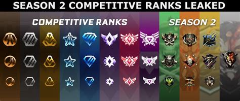 😱Rocket League Ranks for Season 2 😱 : RocketLeague