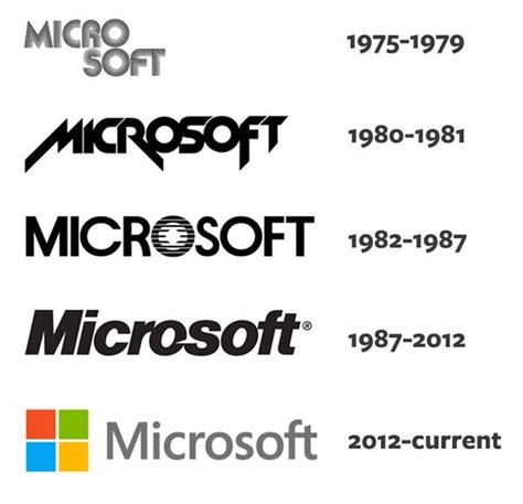 Microsoft logos and its evolution of design