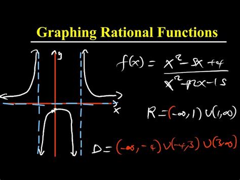 Rational Function