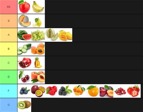 Fruit Tier List : tierlists