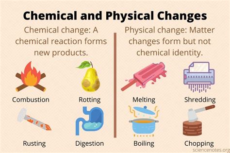 Chemical and Physical Changes of Matter | Chemical and physical changes ...