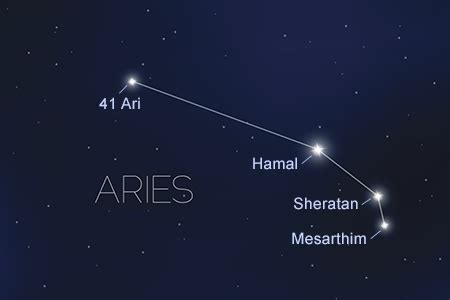 Interesting Facts About the Constellation Aries That You MUST Know