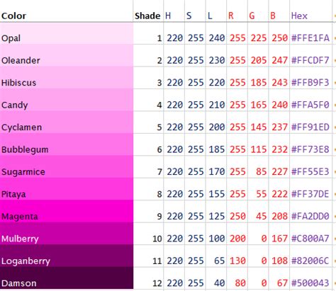 Magenta Color Codes