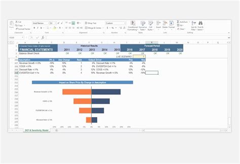 Excel Sensitivity Analysis Course - Financial Modeling Class