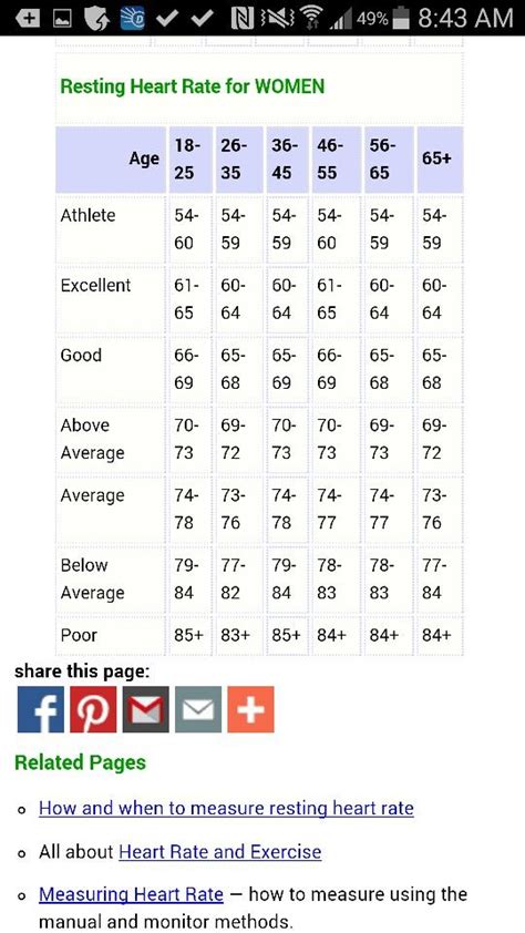 Heart rate chart for women. | Heart rate chart, Health chart, Normal ...