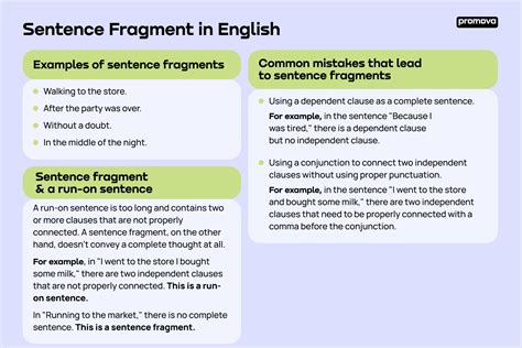 Sentence Fragment | Promova Grammar