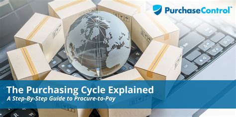 The Purchasing Cycle Explained | PurchaseControl Software