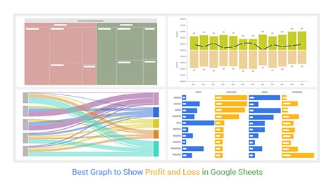 Best Graph to Show Profit and Loss in Google Sheets