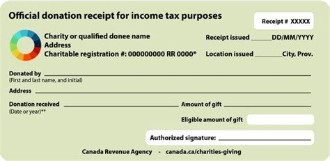 Sample official donation receipts - Canada.ca