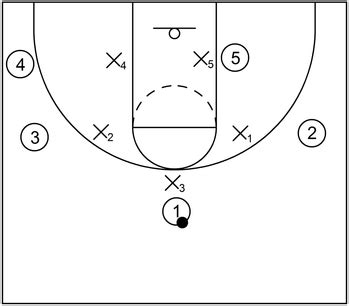 3-2 Zone Defense in Basketball: Information Explained